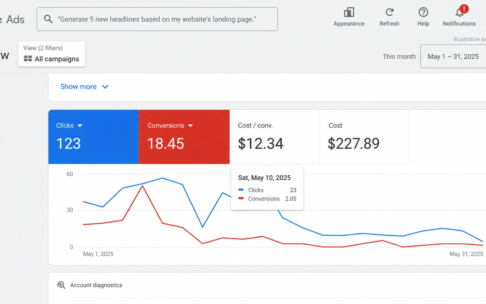Anonymized Google Ads overview recreation based on the supplied performance screen